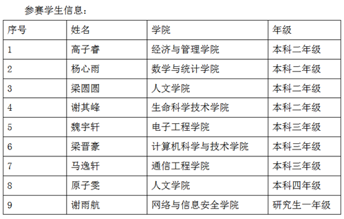 表格描述已自动生成